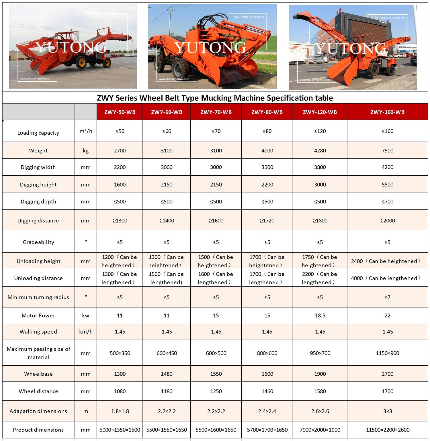 ZWY Series Wheel Type Mucking Loader(图1)